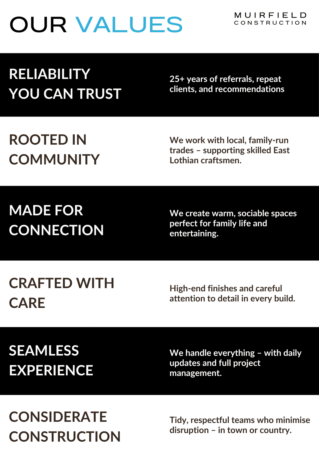 Muirfield Core Values(1)